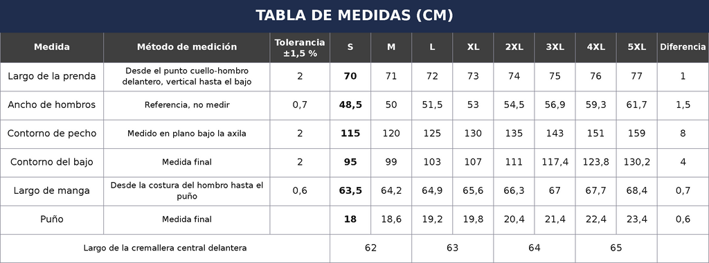 Tabla de medidas de la chaqueta